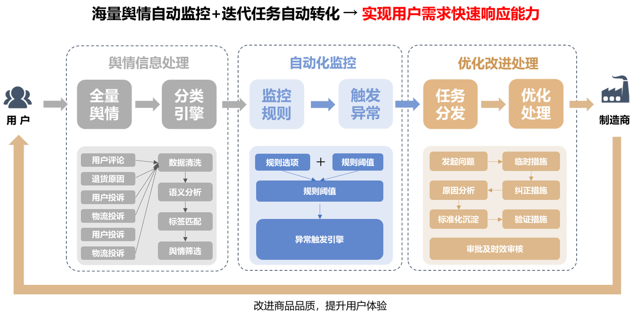 产品经理，产品经理网站